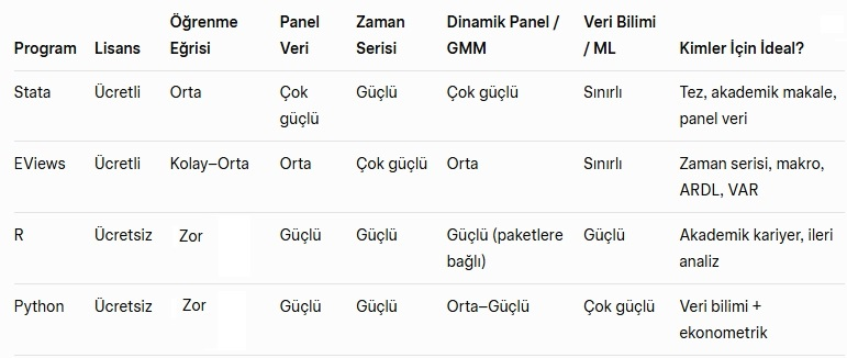 ekonometrik analiz programları nedir? ekonometrik analiz programların karşılaştırılması