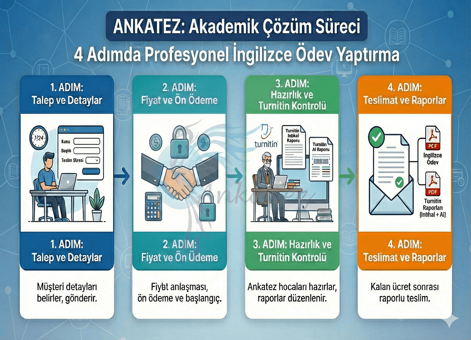 4 Adımda Hızlıca İngilizce Ödev Yaptırma