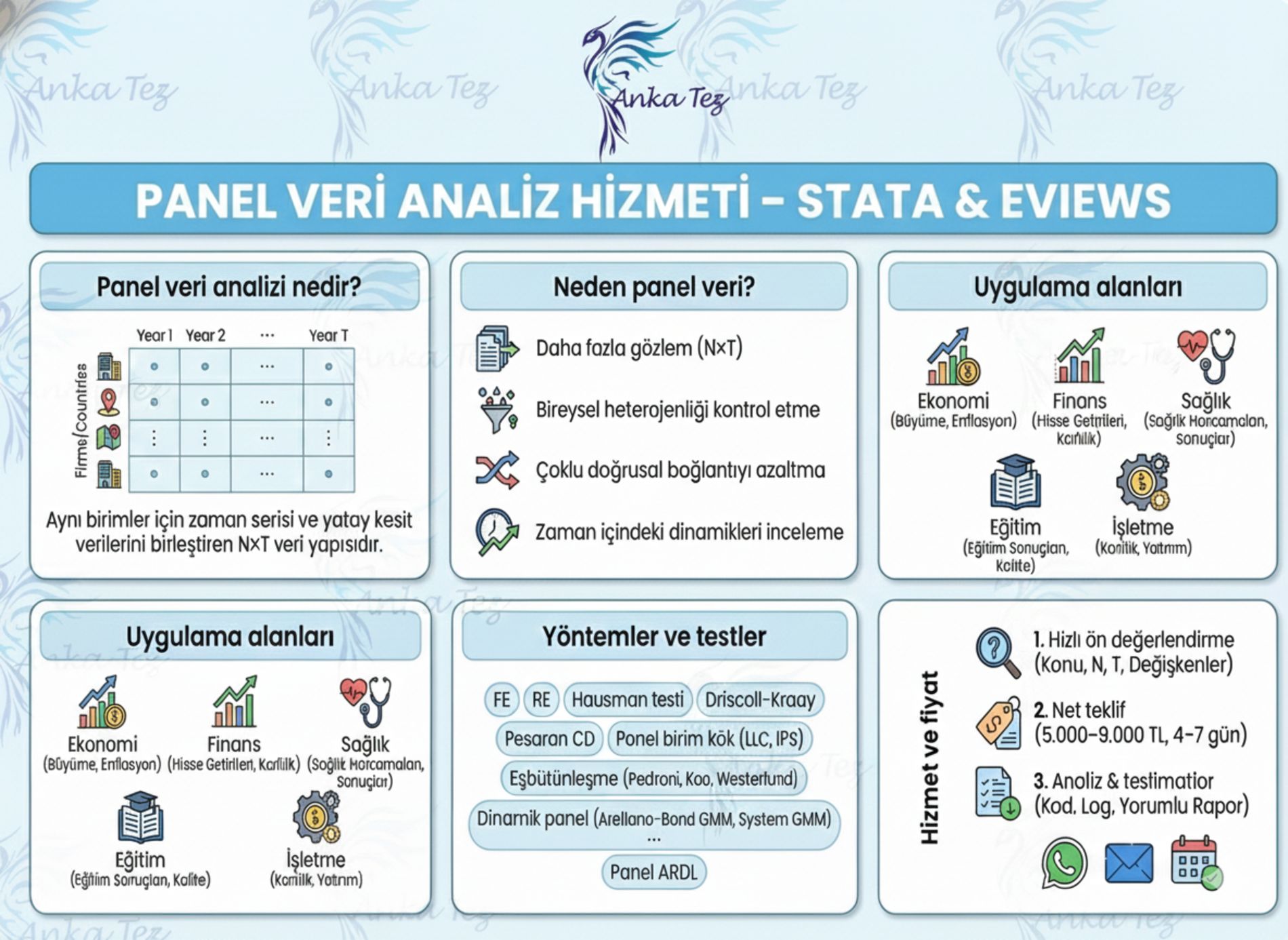 Panel veri analizi nedir? Panel veri nedir?