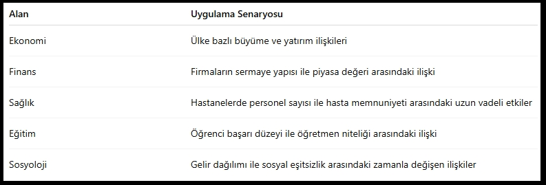 STATA ile Panel Veri Analizi Hizmeti- panel veri analizi kullanım alanlar