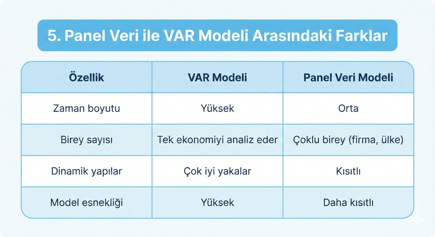 VAR modeli nedir? panel veri ve VAR modelin farkları