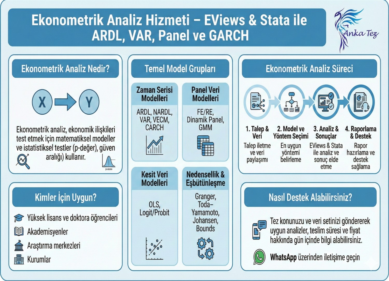 ekonometrik panel veri analizi nedir? ekonometrik analizi