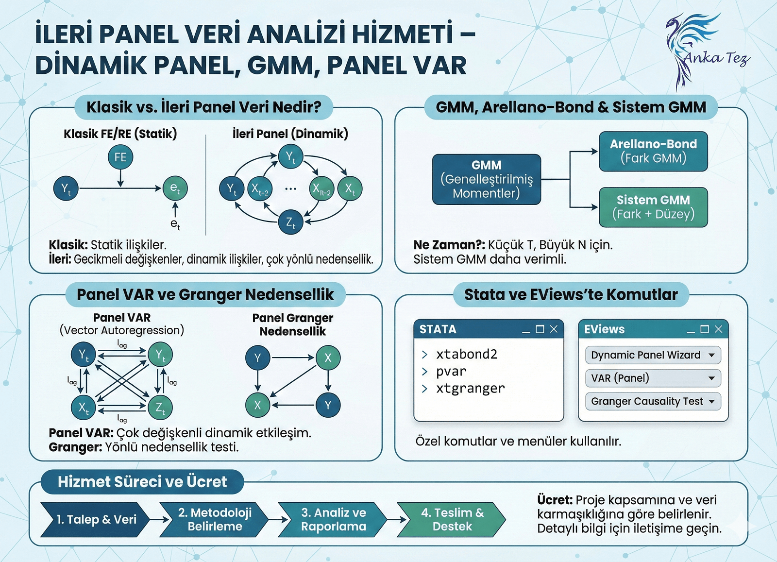 İleri Panel Veri Analizi